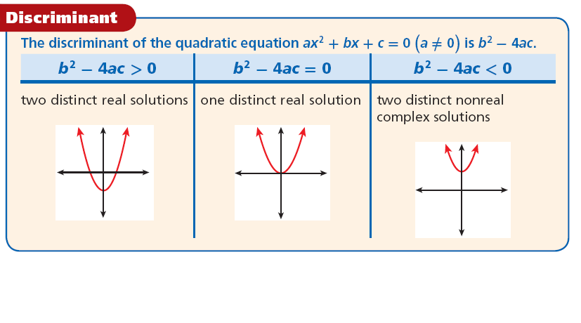 Algebra II 2013-2014